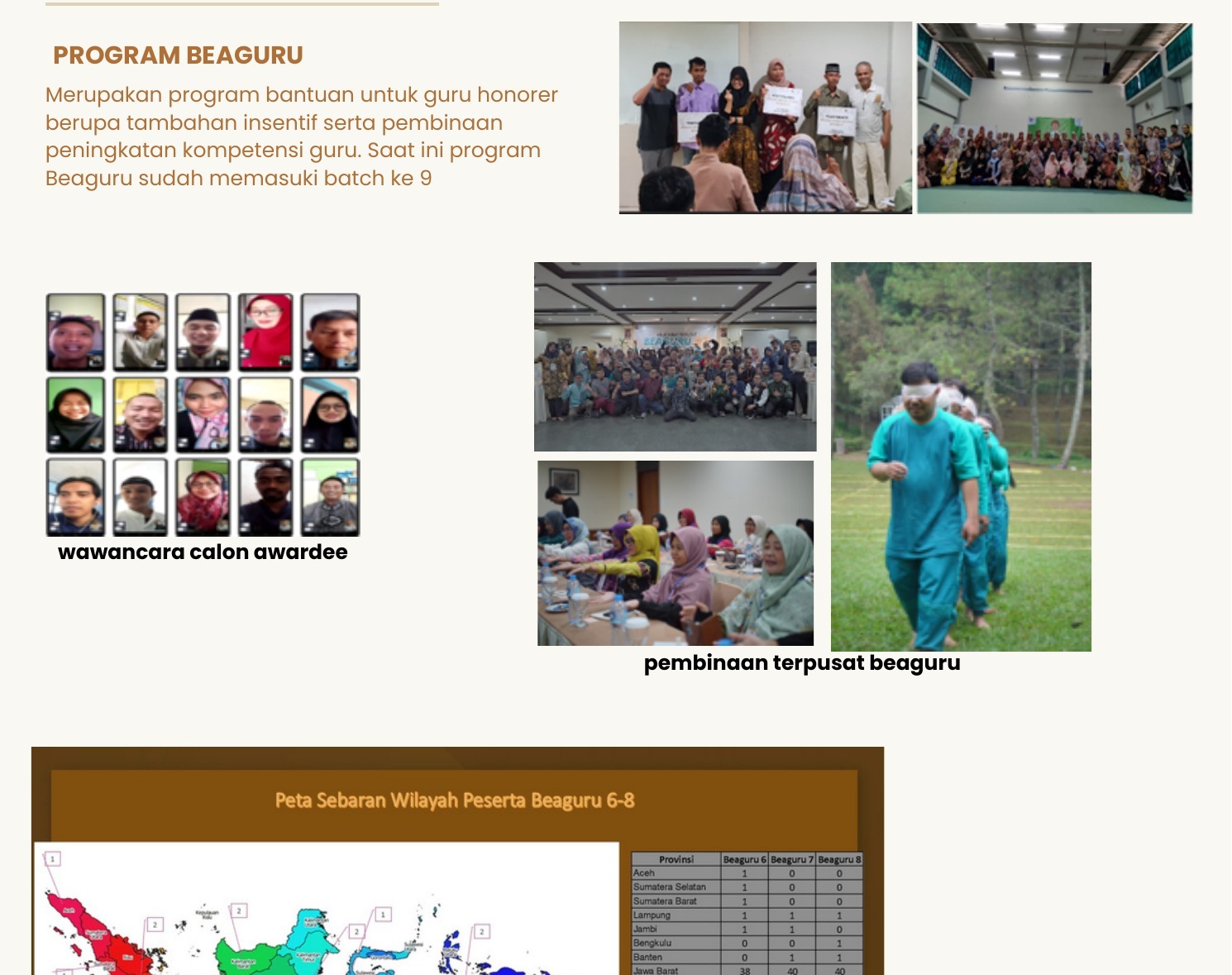 Program Beaguru